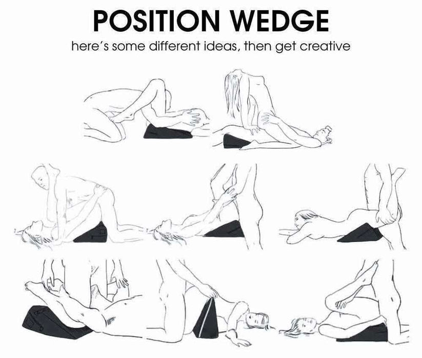Position Wedge