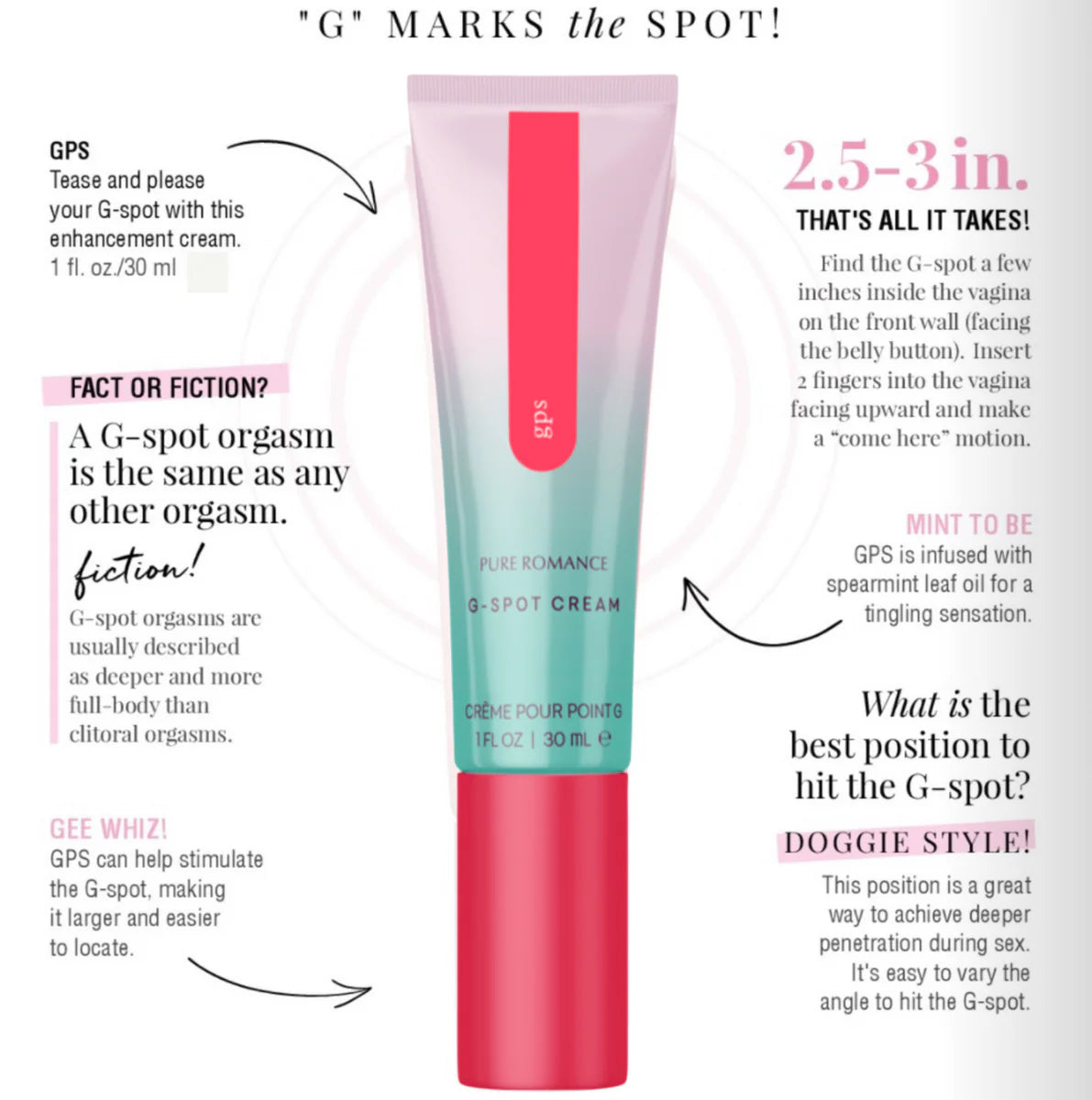 GPS G-Spot Cream "AKA Louise"